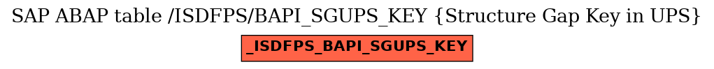 E-R Diagram for table /ISDFPS/BAPI_SGUPS_KEY (Structure Gap Key in UPS)