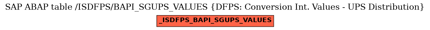 E-R Diagram for table /ISDFPS/BAPI_SGUPS_VALUES (DFPS: Conversion Int. Values - UPS Distribution)