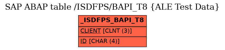 E-R Diagram for table /ISDFPS/BAPI_T8 (ALE Test Data)