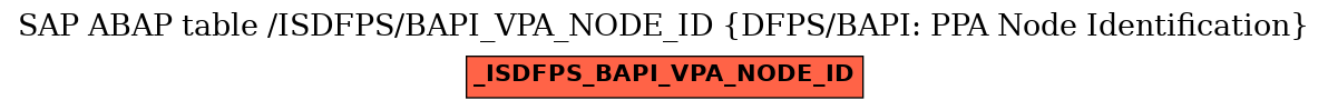 E-R Diagram for table /ISDFPS/BAPI_VPA_NODE_ID (DFPS/BAPI: PPA Node Identification)