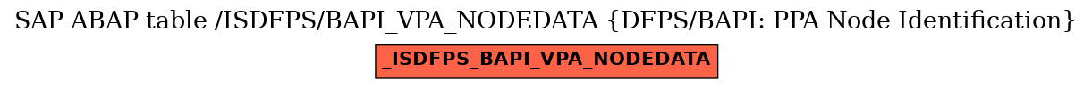 E-R Diagram for table /ISDFPS/BAPI_VPA_NODEDATA (DFPS/BAPI: PPA Node Identification)