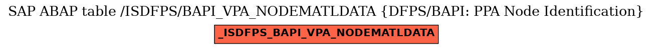 E-R Diagram for table /ISDFPS/BAPI_VPA_NODEMATLDATA (DFPS/BAPI: PPA Node Identification)