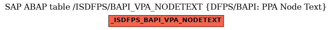 E-R Diagram for table /ISDFPS/BAPI_VPA_NODETEXT (DFPS/BAPI: PPA Node Text)