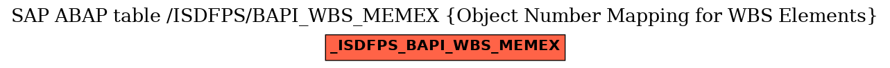 E-R Diagram for table /ISDFPS/BAPI_WBS_MEMEX (Object Number Mapping for WBS Elements)