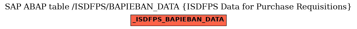 E-R Diagram for table /ISDFPS/BAPIEBAN_DATA (ISDFPS Data for Purchase Requisitions)