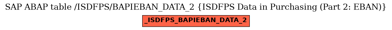 E-R Diagram for table /ISDFPS/BAPIEBAN_DATA_2 (ISDFPS Data in Purchasing (Part 2: EBAN))