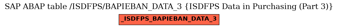 E-R Diagram for table /ISDFPS/BAPIEBAN_DATA_3 (ISDFPS Data in Purchasing (Part 3))