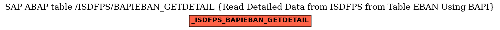 E-R Diagram for table /ISDFPS/BAPIEBAN_GETDETAIL (Read Detailed Data from ISDFPS from Table EBAN Using BAPI)