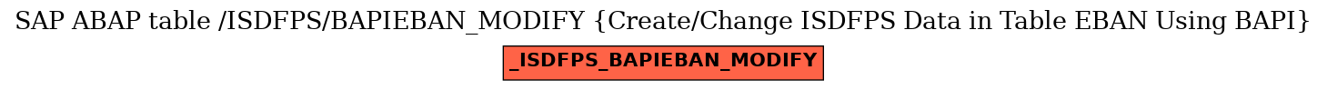 E-R Diagram for table /ISDFPS/BAPIEBAN_MODIFY (Create/Change ISDFPS Data in Table EBAN Using BAPI)