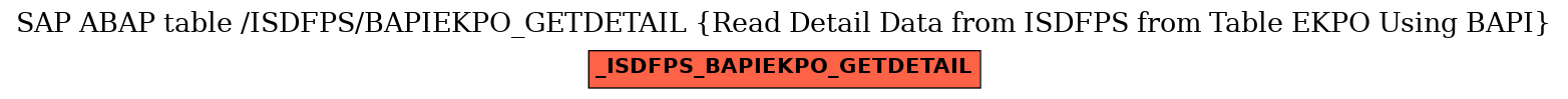 E-R Diagram for table /ISDFPS/BAPIEKPO_GETDETAIL (Read Detail Data from ISDFPS from Table EKPO Using BAPI)