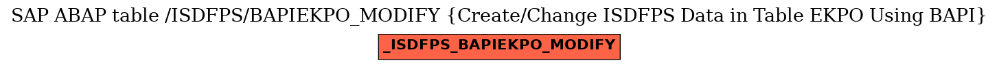 E-R Diagram for table /ISDFPS/BAPIEKPO_MODIFY (Create/Change ISDFPS Data in Table EKPO Using BAPI)