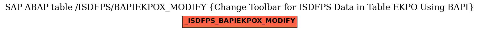 E-R Diagram for table /ISDFPS/BAPIEKPOX_MODIFY (Change Toolbar for ISDFPS Data in Table EKPO Using BAPI)