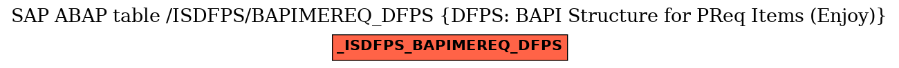 E-R Diagram for table /ISDFPS/BAPIMEREQ_DFPS (DFPS: BAPI Structure for PReq Items (Enjoy))