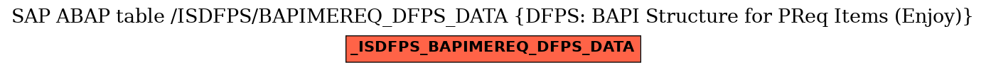 E-R Diagram for table /ISDFPS/BAPIMEREQ_DFPS_DATA (DFPS: BAPI Structure for PReq Items (Enjoy))