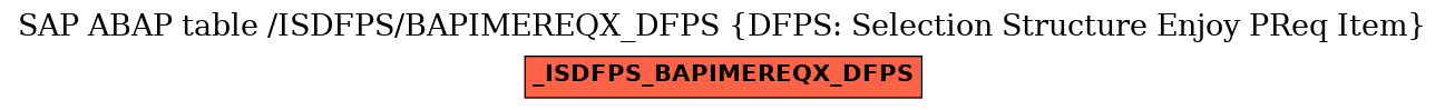 E-R Diagram for table /ISDFPS/BAPIMEREQX_DFPS (DFPS: Selection Structure Enjoy PReq Item)