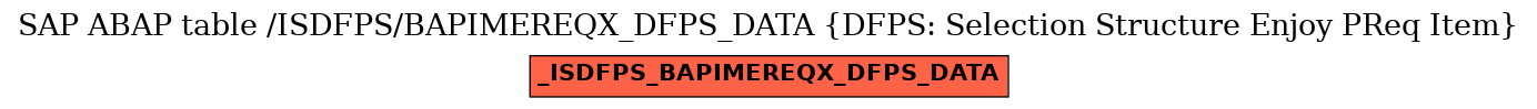 E-R Diagram for table /ISDFPS/BAPIMEREQX_DFPS_DATA (DFPS: Selection Structure Enjoy PReq Item)