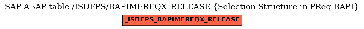 E-R Diagram for table /ISDFPS/BAPIMEREQX_RELEASE (Selection Structure in PReq BAPI)