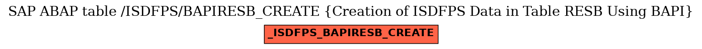 E-R Diagram for table /ISDFPS/BAPIRESB_CREATE (Creation of ISDFPS Data in Table RESB Using BAPI)