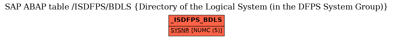 E-R Diagram for table /ISDFPS/BDLS (Directory of the Logical System (in the DFPS System Group))