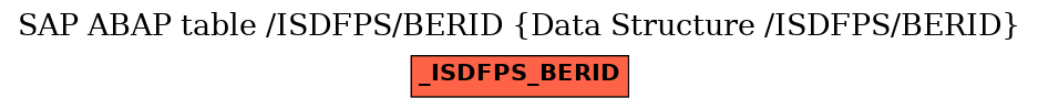 E-R Diagram for table /ISDFPS/BERID (Data Structure /ISDFPS/BERID)