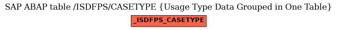 E-R Diagram for table /ISDFPS/CASETYPE (Usage Type Data Grouped in One Table)