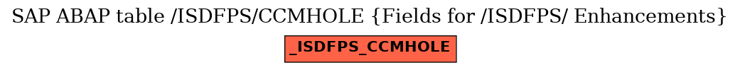 E-R Diagram for table /ISDFPS/CCMHOLE (Fields for /ISDFPS/ Enhancements)