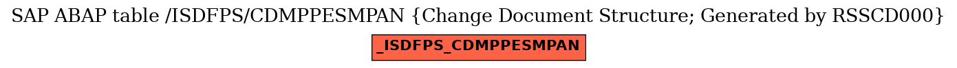 E-R Diagram for table /ISDFPS/CDMPPESMPAN (Change Document Structure; Generated by RSSCD000)