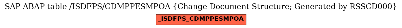 E-R Diagram for table /ISDFPS/CDMPPESMPOA (Change Document Structure; Generated by RSSCD000)