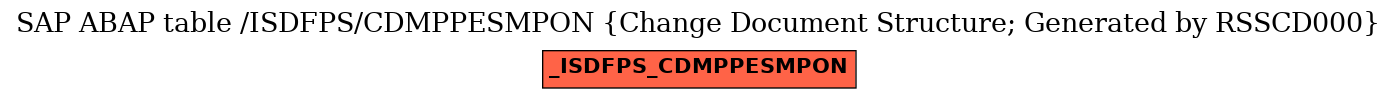 E-R Diagram for table /ISDFPS/CDMPPESMPON (Change Document Structure; Generated by RSSCD000)