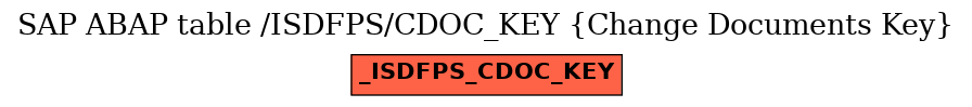 E-R Diagram for table /ISDFPS/CDOC_KEY (Change Documents Key)