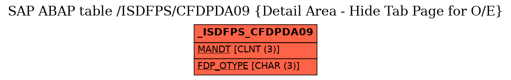 E-R Diagram for table /ISDFPS/CFDPDA09 (Detail Area - Hide Tab Page for O/E)