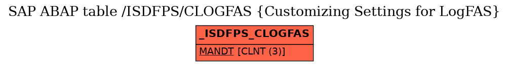 E-R Diagram for table /ISDFPS/CLOGFAS (Customizing Settings for LogFAS)