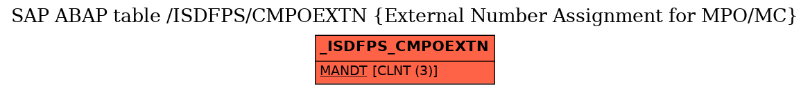 E-R Diagram for table /ISDFPS/CMPOEXTN (External Number Assignment for MPO/MC)