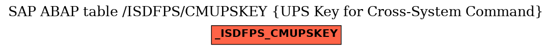 E-R Diagram for table /ISDFPS/CMUPSKEY (UPS Key for Cross-System Command)