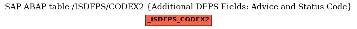 E-R Diagram for table /ISDFPS/CODEX2 (Additional DFPS Fields: Advice and Status Code)