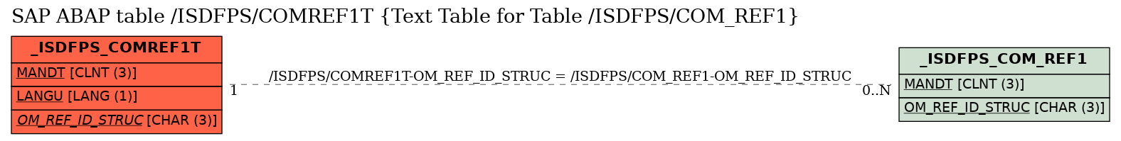 E-R Diagram for table /ISDFPS/COMREF1T (Text Table for Table /ISDFPS/COM_REF1)