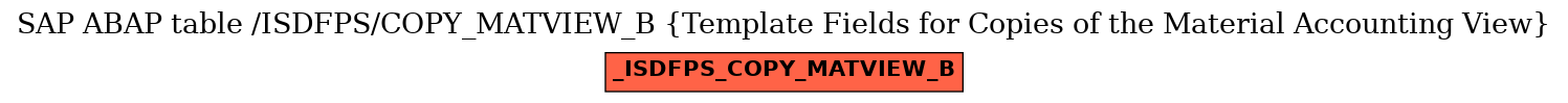 E-R Diagram for table /ISDFPS/COPY_MATVIEW_B (Template Fields for Copies of the Material Accounting View)