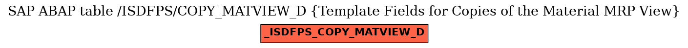 E-R Diagram for table /ISDFPS/COPY_MATVIEW_D (Template Fields for Copies of the Material MRP View)