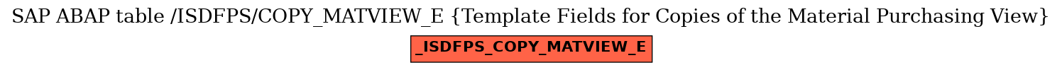 E-R Diagram for table /ISDFPS/COPY_MATVIEW_E (Template Fields for Copies of the Material Purchasing View)