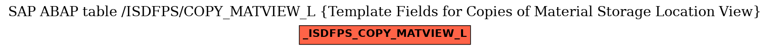 E-R Diagram for table /ISDFPS/COPY_MATVIEW_L (Template Fields for Copies of Material Storage Location View)