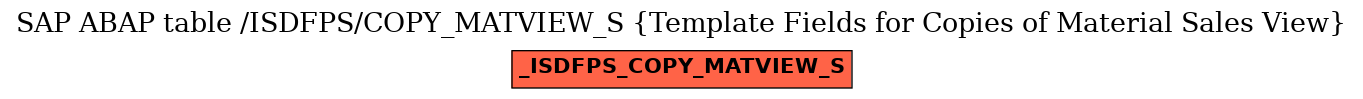 E-R Diagram for table /ISDFPS/COPY_MATVIEW_S (Template Fields for Copies of Material Sales View)