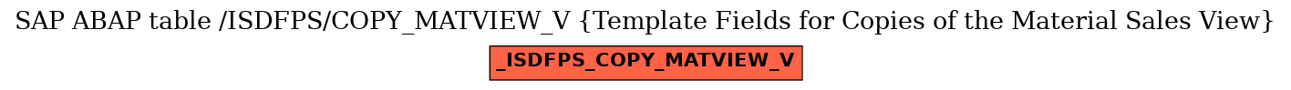 E-R Diagram for table /ISDFPS/COPY_MATVIEW_V (Template Fields for Copies of the Material Sales View)