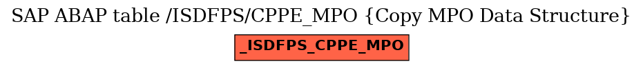 E-R Diagram for table /ISDFPS/CPPE_MPO (Copy MPO Data Structure)