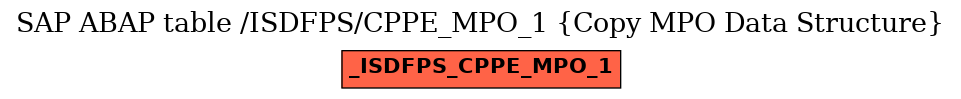 E-R Diagram for table /ISDFPS/CPPE_MPO_1 (Copy MPO Data Structure)