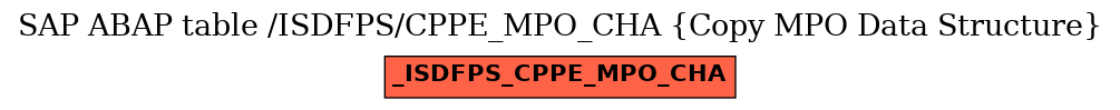 E-R Diagram for table /ISDFPS/CPPE_MPO_CHA (Copy MPO Data Structure)