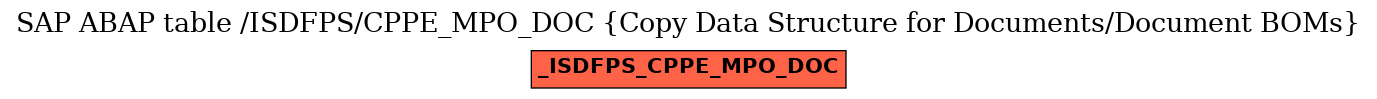 E-R Diagram for table /ISDFPS/CPPE_MPO_DOC (Copy Data Structure for Documents/Document BOMs)