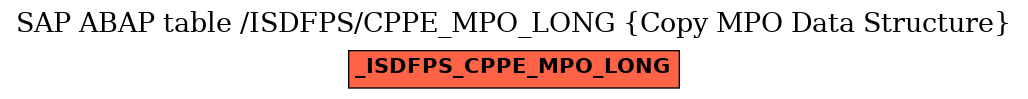 E-R Diagram for table /ISDFPS/CPPE_MPO_LONG (Copy MPO Data Structure)