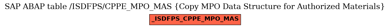 E-R Diagram for table /ISDFPS/CPPE_MPO_MAS (Copy MPO Data Structure for Authorized Materials)
