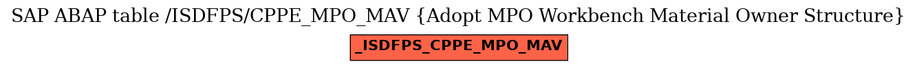 E-R Diagram for table /ISDFPS/CPPE_MPO_MAV (Adopt MPO Workbench Material Owner Structure)