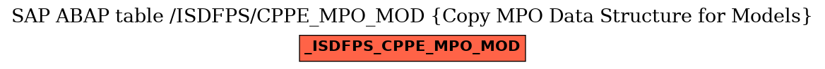 E-R Diagram for table /ISDFPS/CPPE_MPO_MOD (Copy MPO Data Structure for Models)